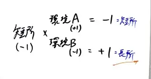 「欠点を無くそうとすると戦いが終わらない理由について」