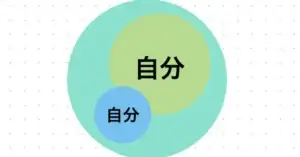 「“本当の私”と“仮の私”のちがい」とは？